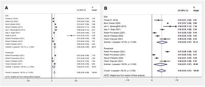 Assessment of the safety of Roxadustat for cardiovascular events in chronic kidney disease-related anemia using meta-analysis and bioinformatics